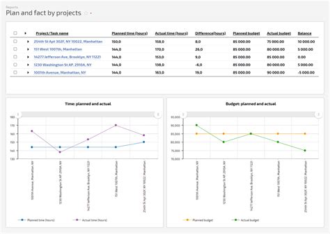 Image result for Project Management System