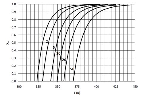 Heat Effects - Reaction Engineering - GATE Questions - with Solutions ...