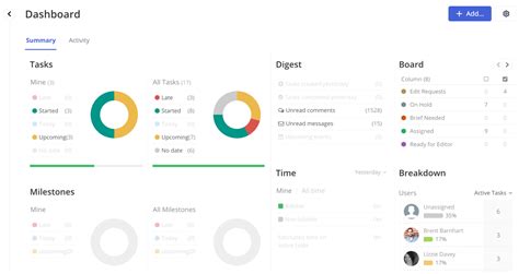 Project Work Activities 的图像结果