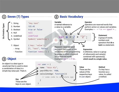 Image result for JavaScript Basic Formula