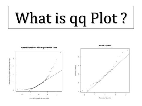Image result for QQ-plot