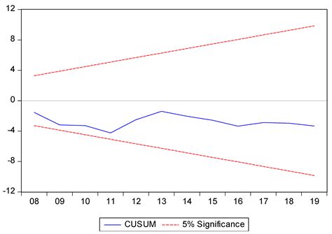 The Innovation of Government Bonds in the Growth of an Emergent Capital ...