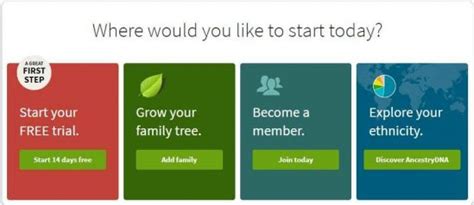 Image result for Ancestry.com Legit