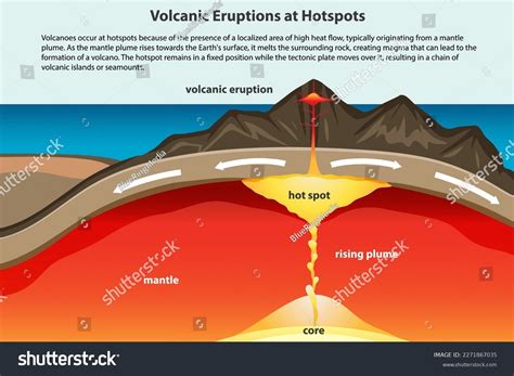 Seafloor Spreading Diagram