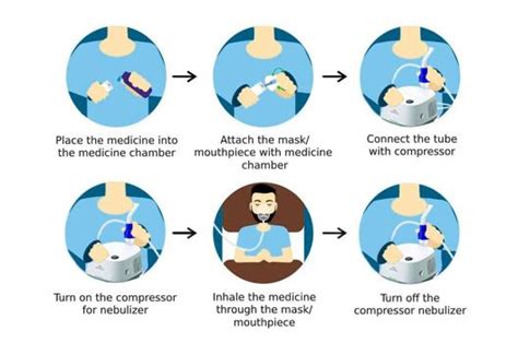 Image result for How to Use Nebulizer Machine