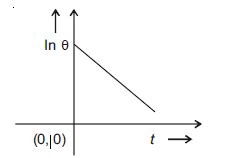 Instantaneous temperature difference between cooling body and the ...