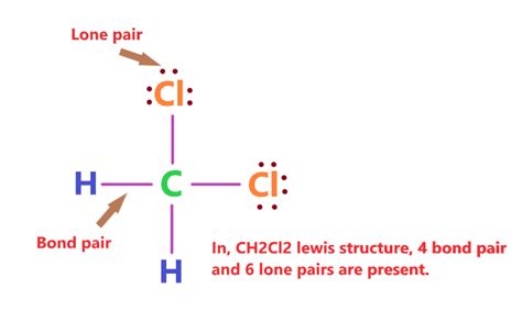 CH2Cl2 Lewis structure, Molecular geometry, Hybridization, Bond angle