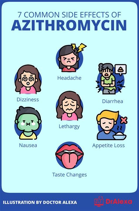 Kidney Infection Antibiotics Z Pack at Isabelle Batt blog