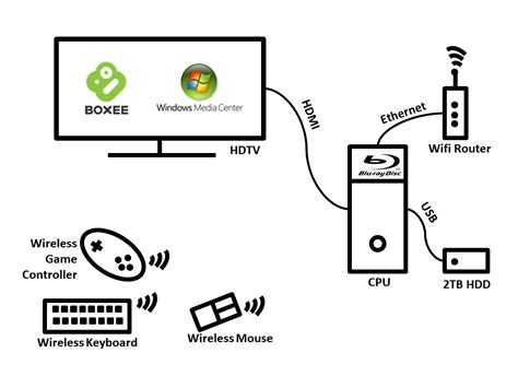 HTPC Setup 的图像结果