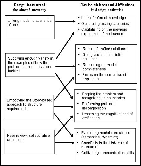 (Giordano D.) Bridging Qualitative and Quantitative Approaches in ...