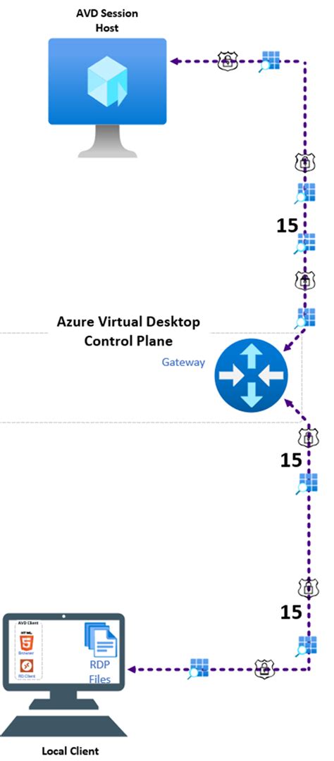 Image result for Open AVD File