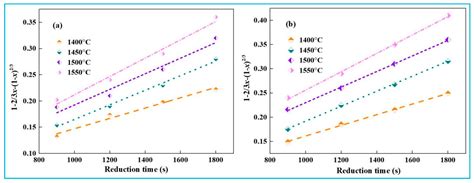 Cleaner Production of Metallurgical-Grade Iron from High-Iron Bauxite ...
