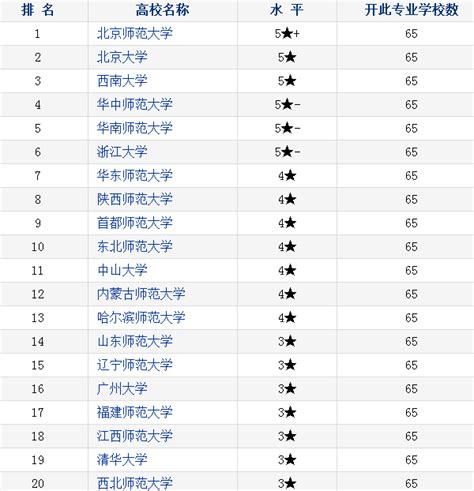 2017年人大在职研究生报名条件是什么