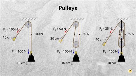 Pulley A Simple Machine