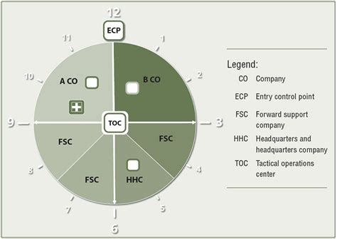 Preparing to occupy and defend the brigade support area | Article | The ...