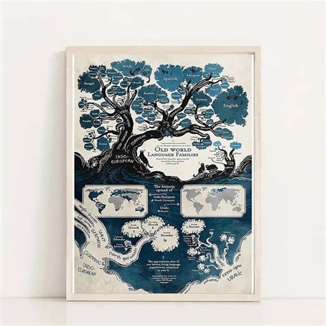 Image result for Language Tree Poster