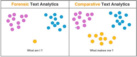 Is Complex Writing Nothing But Formulas?