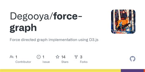 Image result for JavaScript Force Graph