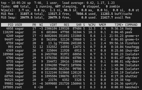 Image result for Monitoring Tools in Linux