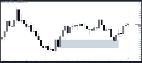 FOREXCOM:GBPUSD Chart Image by Phantom_Trading — TradingView