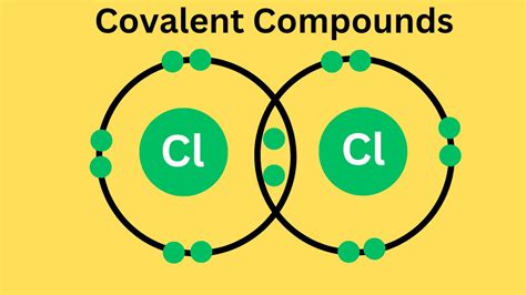 Covalent Substances Examples 的图像结果