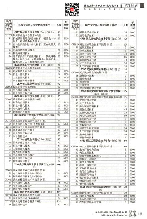 2023年学校专本联读3+2和湖北省技能高考录取情况表-武汉铁路职业技术学院信息公开网