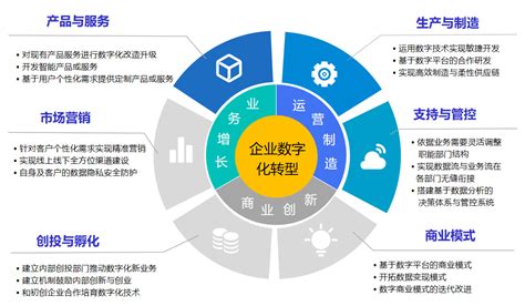 企业数字化转型_鸿富华（深圳）智能科技发展有限公司