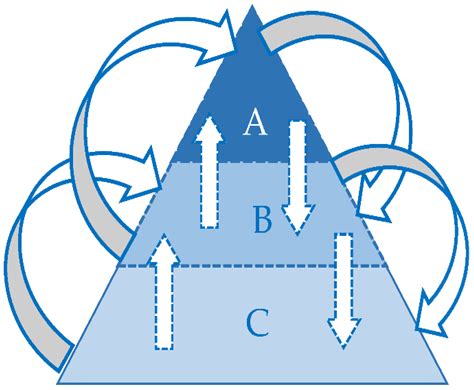 Ecosystem-Based Disaster Risk Reduction Framework as a Tool for ...