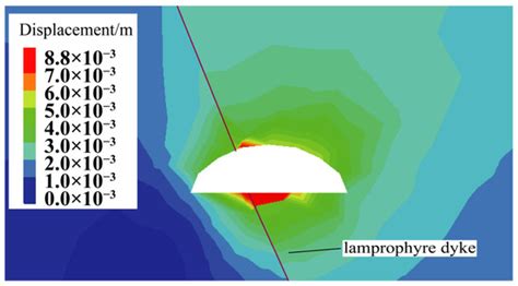Study of the Evolution Characteristics of Microseismic Events during ...