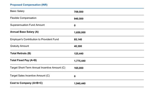 What is the maximum salary of AVP.at jp | Glassdoor
