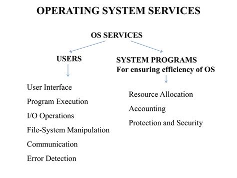 Services of Operating System 的图像结果