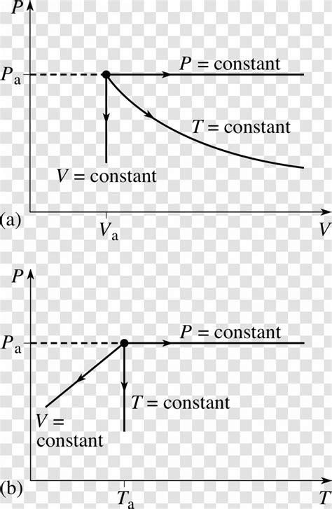 Image result for Isothermal Process Entropy