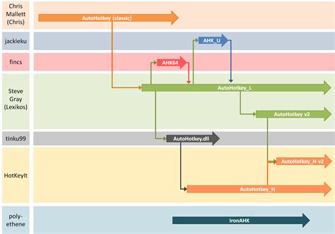 Image result for AutoHotkey V2