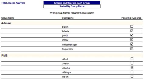 Image result for Microsoft Access Workgroup