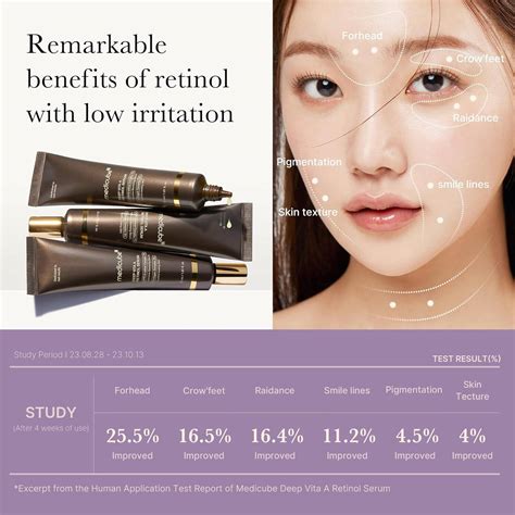 When To Use Retinol Serum