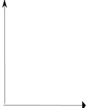 Elasticity Of Demand (Theory of Consumer Behaviour) Class 12 Economics