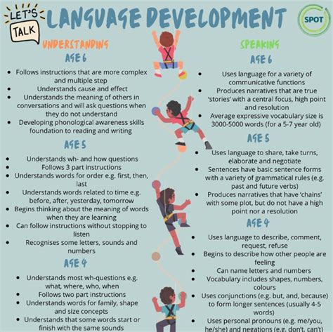 Language Skills Development 的图像结果