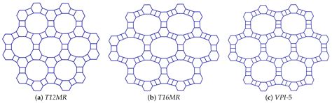 Topological Properties and Entropy Calculations of Aluminophosphates