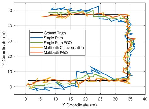 A Semantic-Associated Factor Graph Model for LiDAR-Assisted Indoor ...
