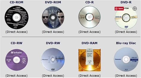 Types of Optical Storage Devices 的图像结果