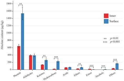 The Volatile Flavor Substances, Microbial Diversity, and Their ...