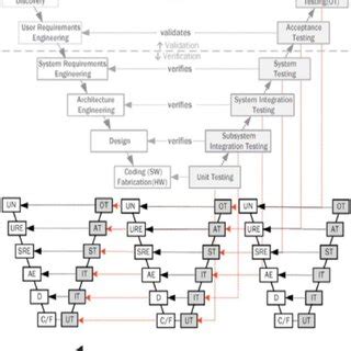 Image result for Shift Left