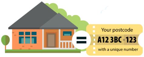 Image result for Postcode Millions