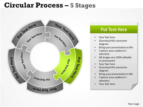 Image result for Circular Process