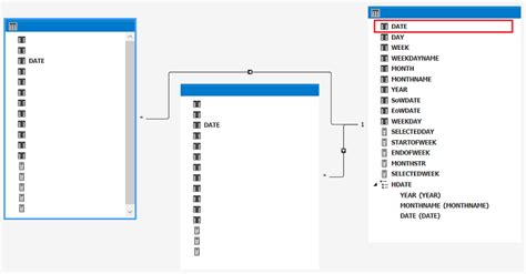 SSAS Tabular Using Power Query 的图像结果