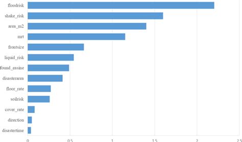 Image result for Programming Exams Java