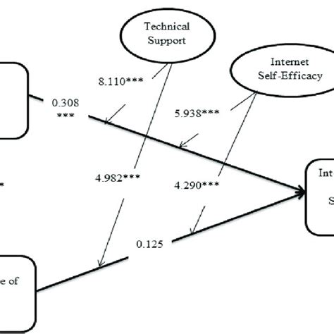 Image result for Beta Model