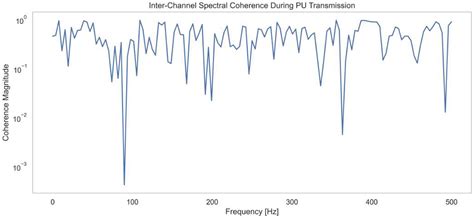 Efficient Deep Wavelet Gaussian Markov Dempster–Shafer Network-Based ...