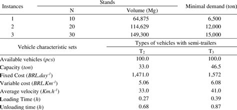 Vehicle Knowledge Graph 的图像结果