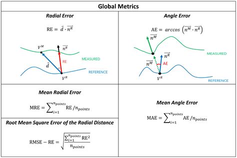 Accuracy, Repeatability, and Reproducibility of a Hand-Held Structured ...